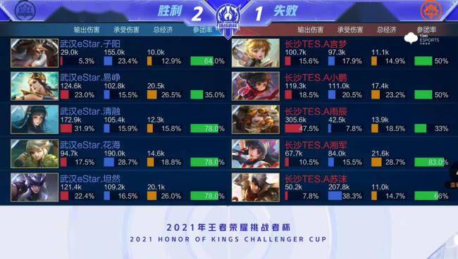 团战细节见 团战细节见